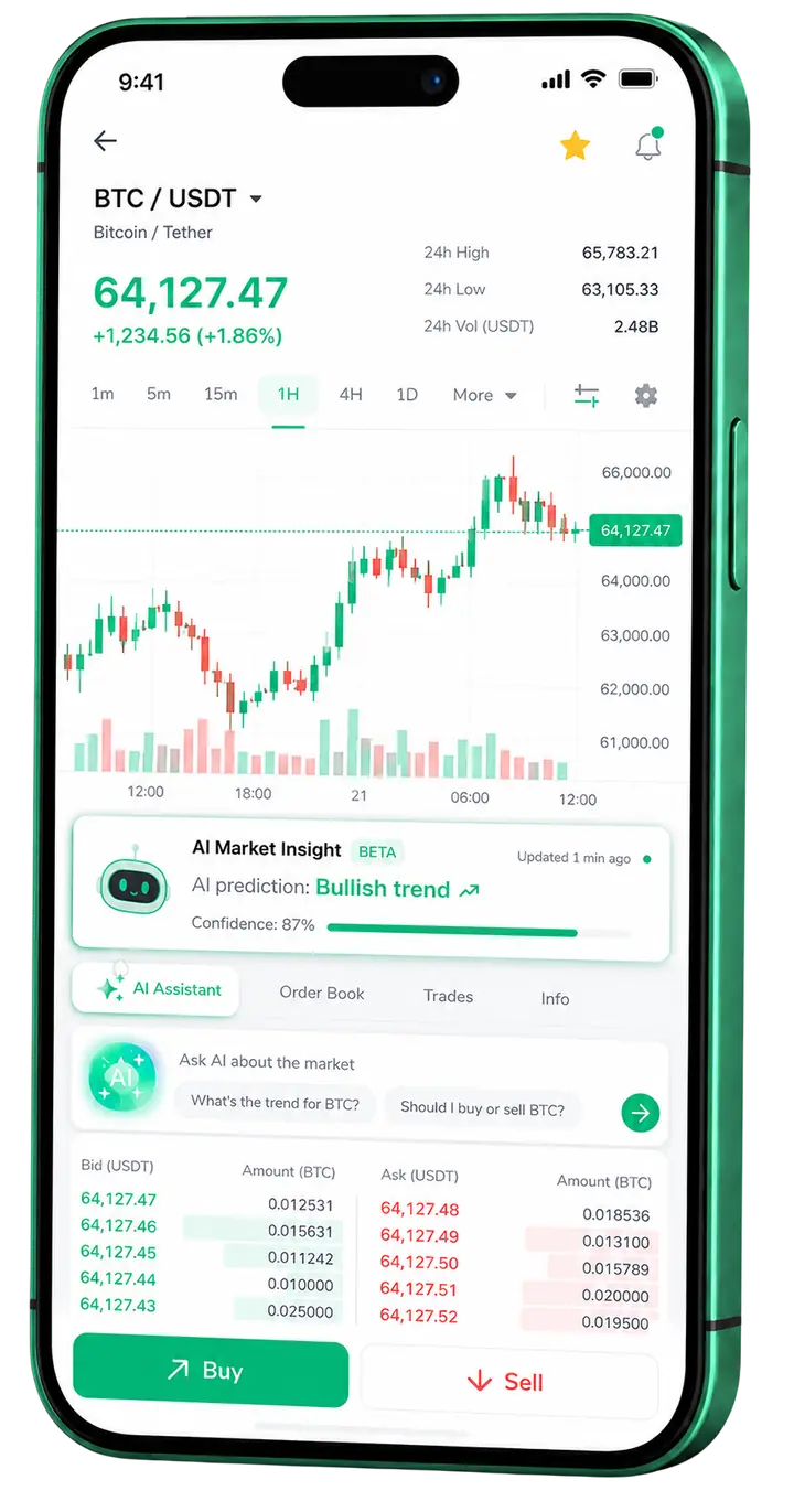 LirayksUygul — plataforma móvil Vista móvil de trading LirayksUygul